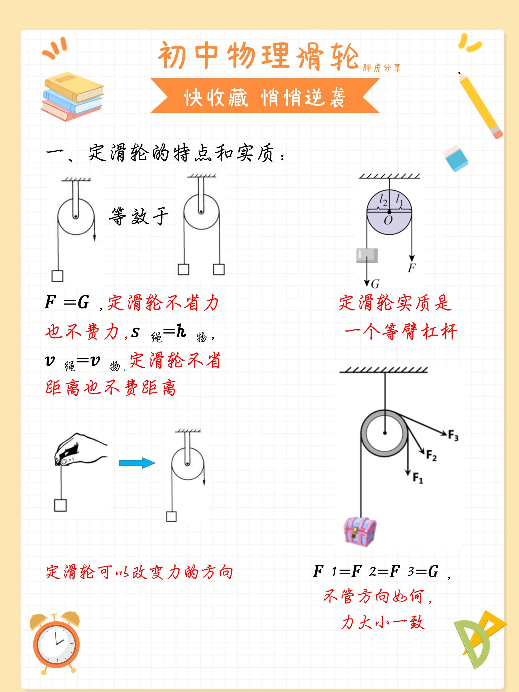 省力滑轮的最佳组合图图片