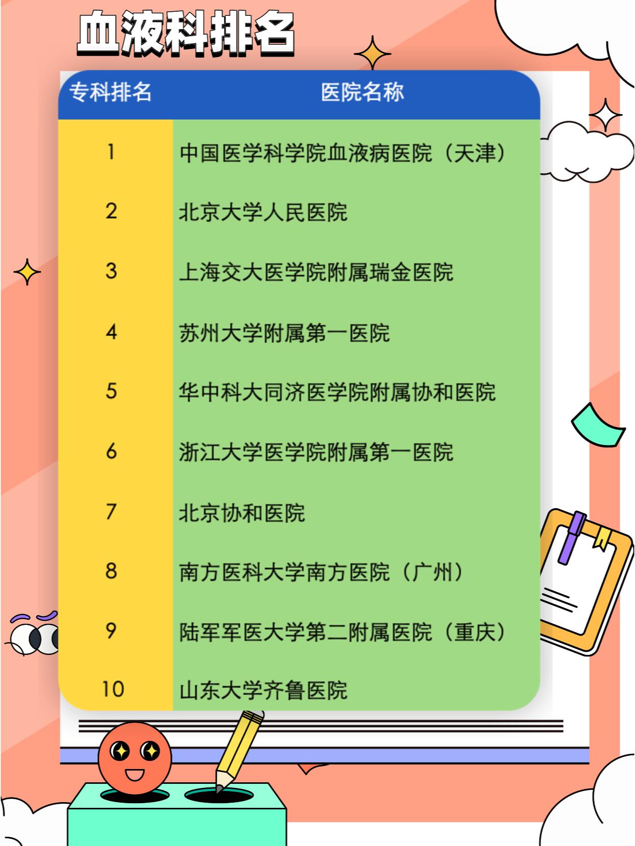 血液科主要负责诊断和治疗各种涉及血液和造血系统的疾病,包括红细胞