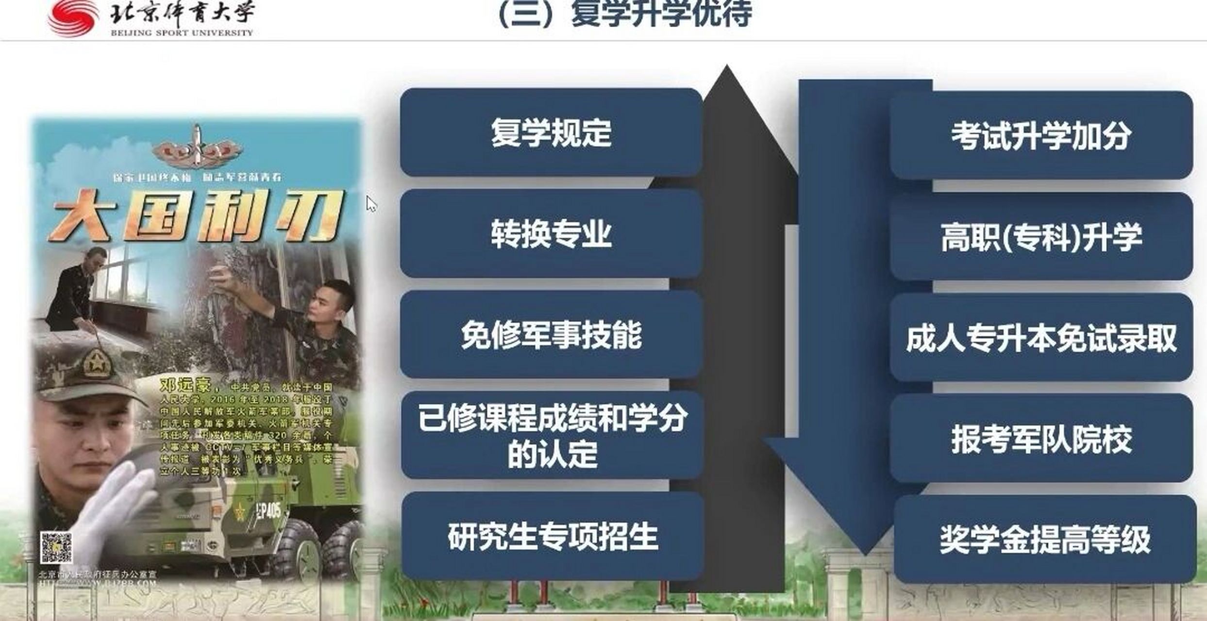 要去当兵吗? 由于征兵年龄拓宽,没考虑过当兵的我竟关注起征兵.