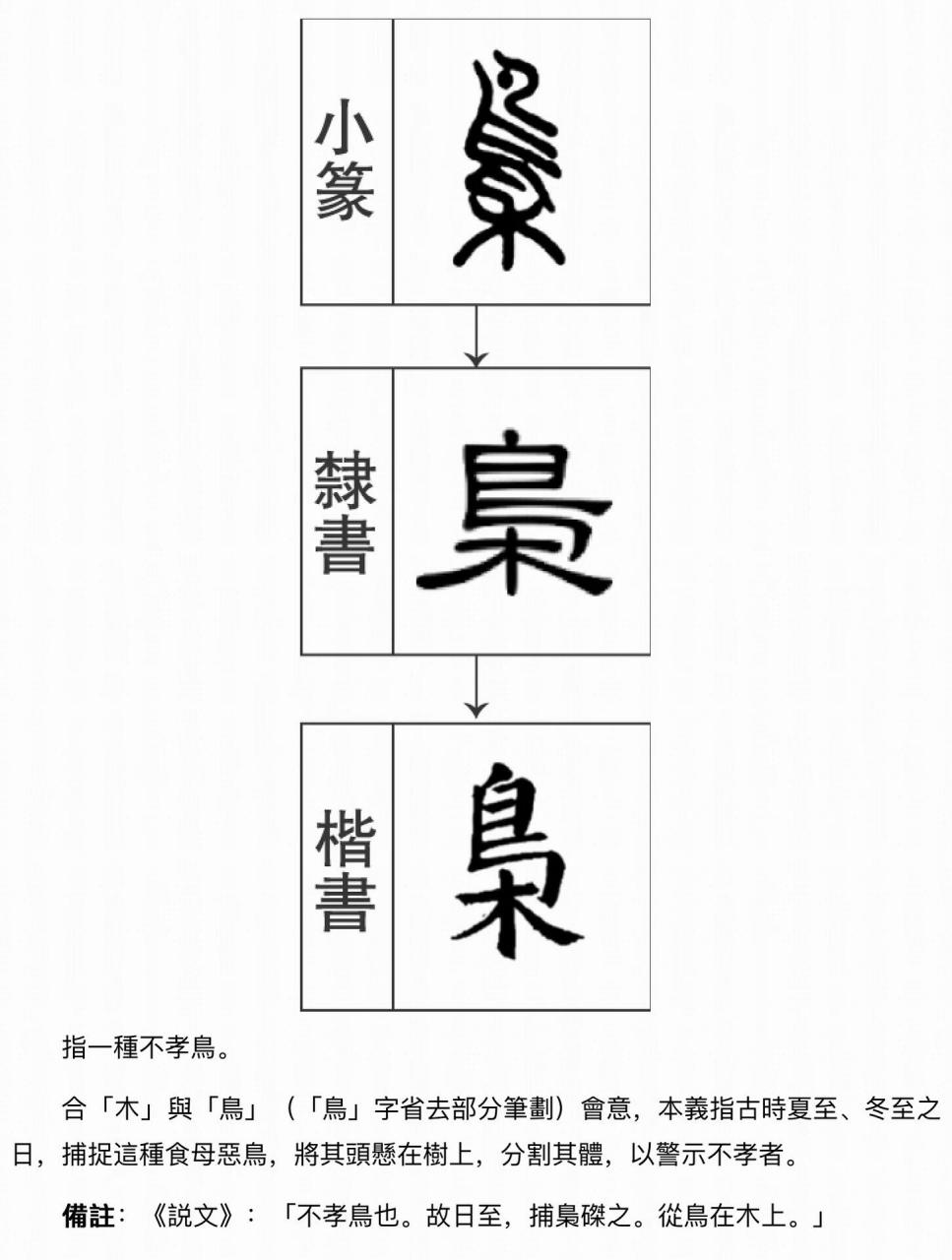 常见150个会意字图片