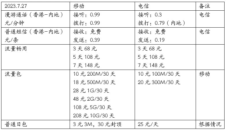 电信开通国际短信业务多少钱一条啊的简单介绍 电信开通国际短信业务多少钱一条啊的简单介绍