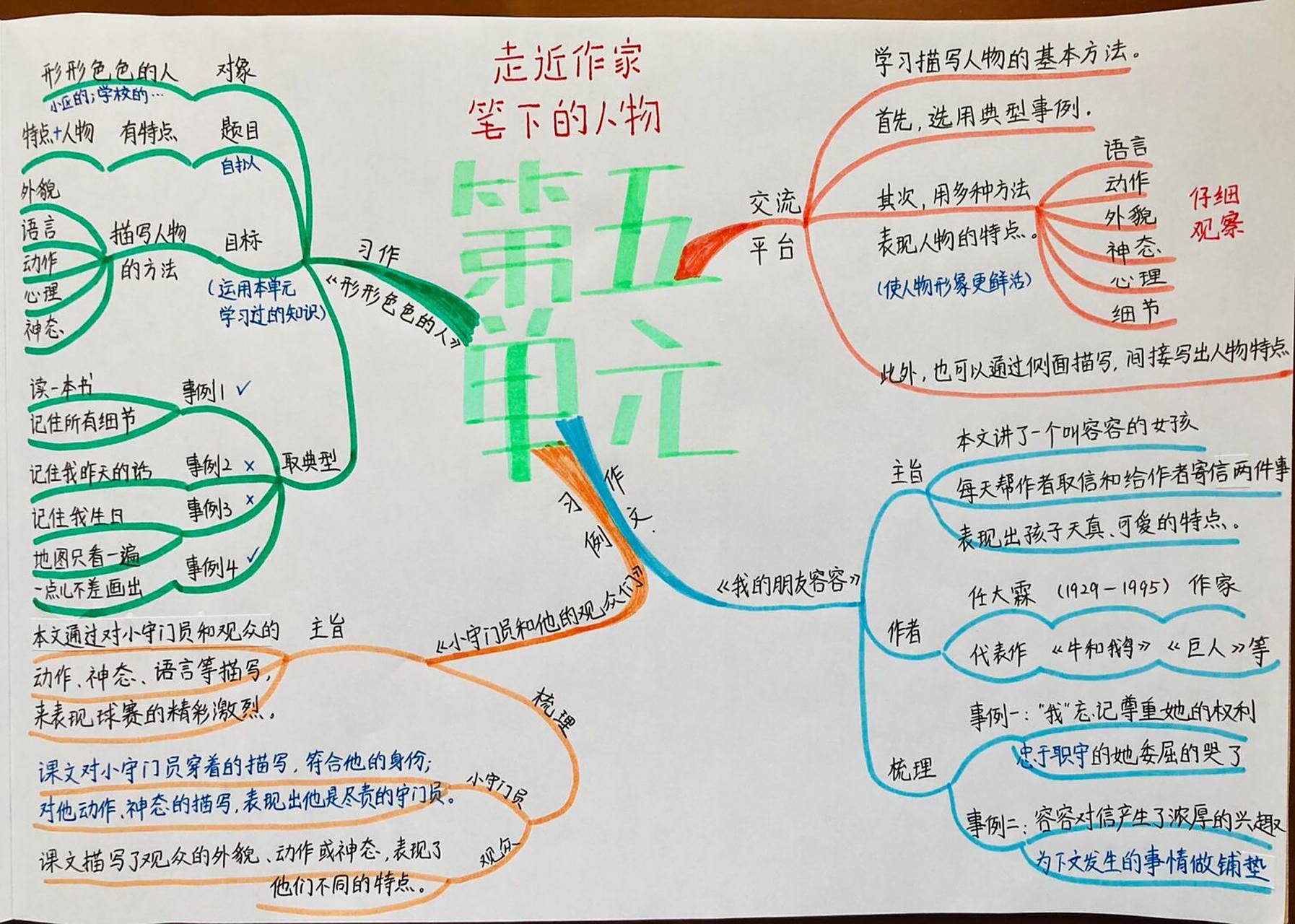 五下语文 第五单元 思维导图 预习笔记 #小学语文# #学习日常# #思维
