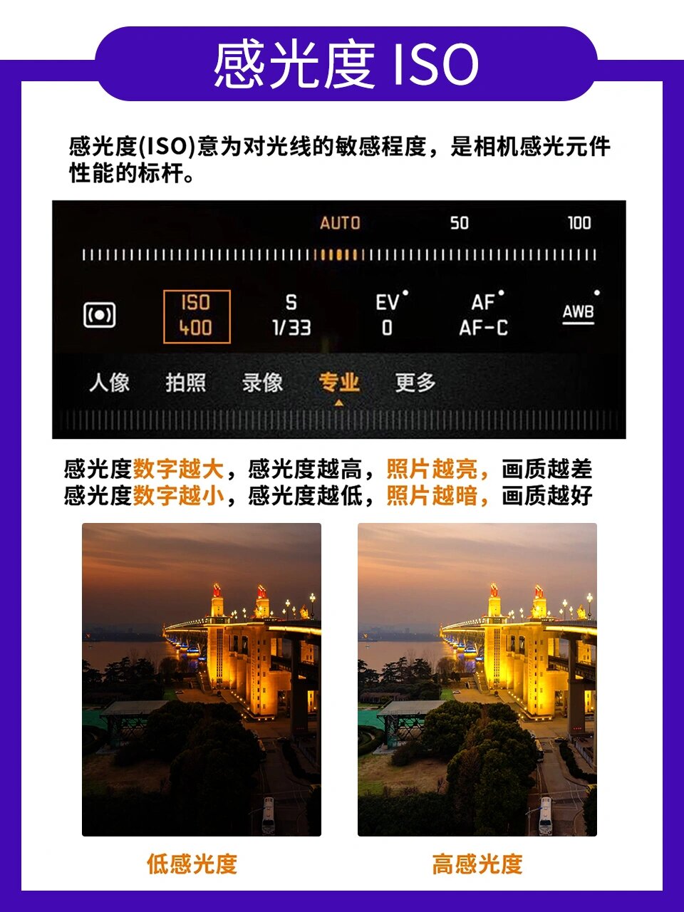 华为手机专业模式拍照教程(精华版)
