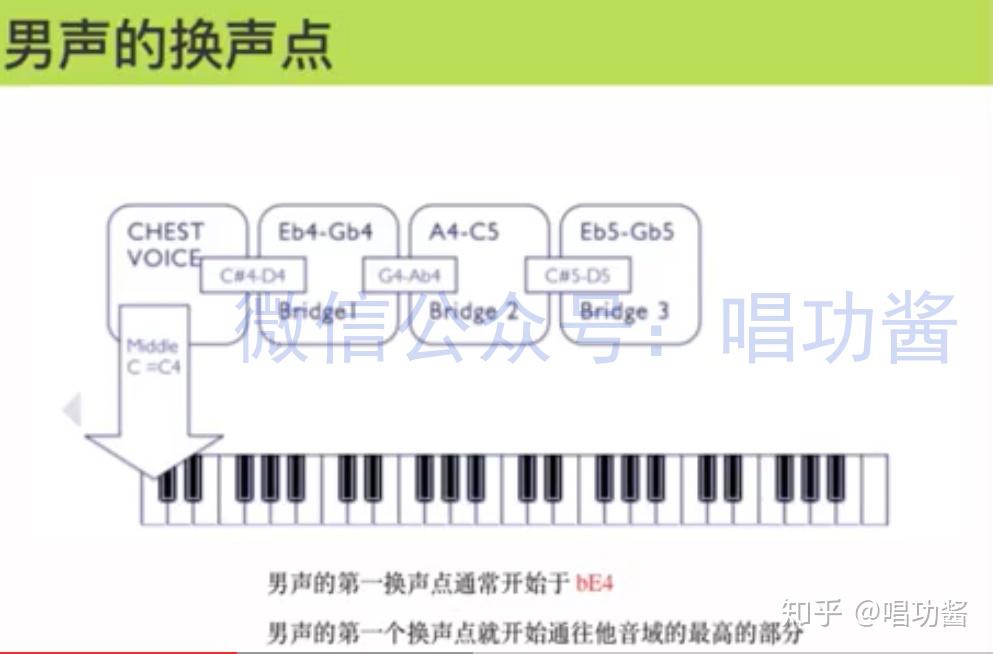 男生音域划分图片