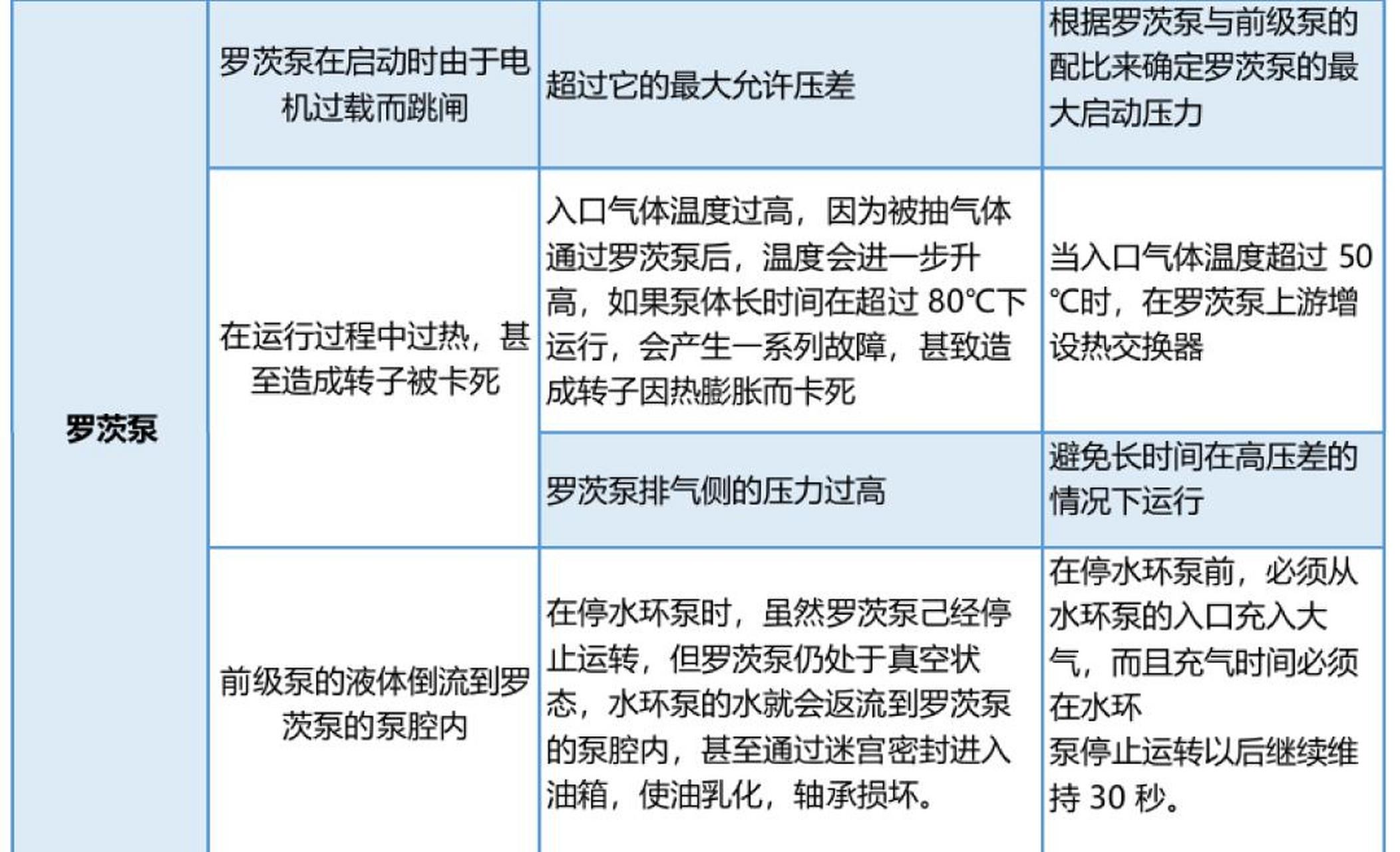 新界自吸泵常见故障图片