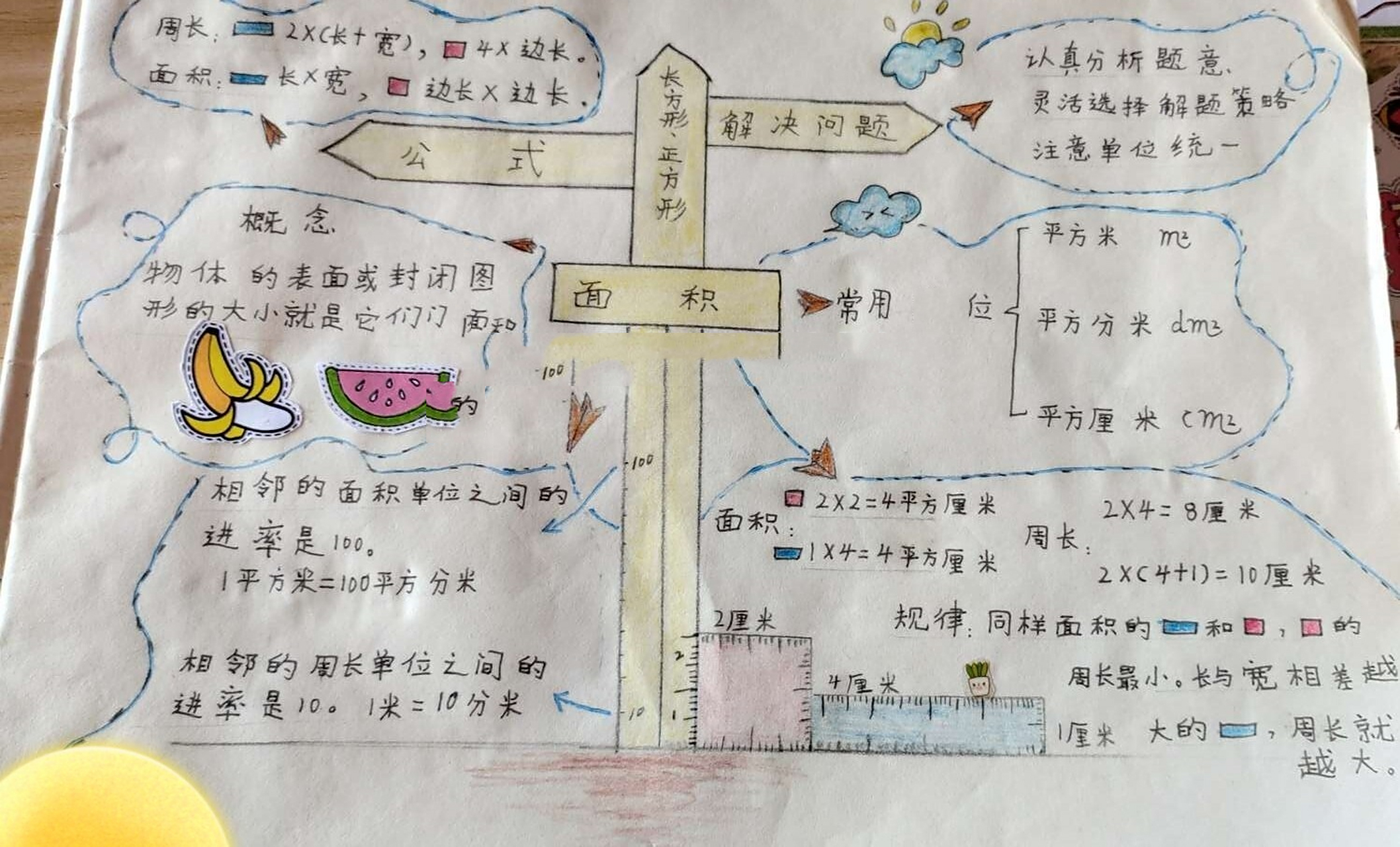 三年级下册数学 面积 思维导图