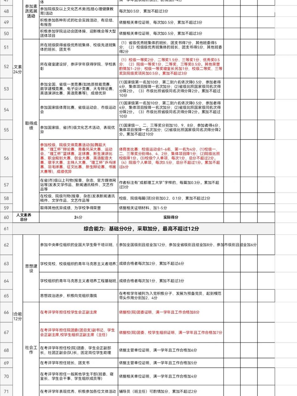 大学生综合素质测评表|会记入大学生档案 大一新生快来看看吧98,大