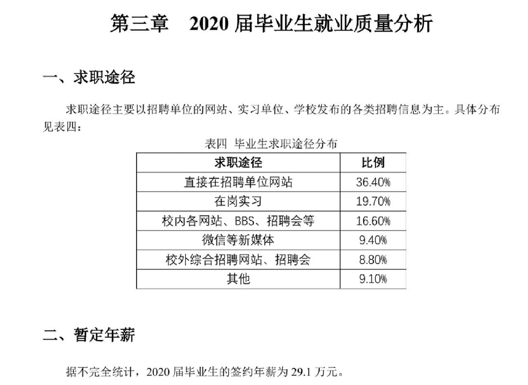 浙江大学软件学院21和20届硕士就业薪资 21届平均年薪33