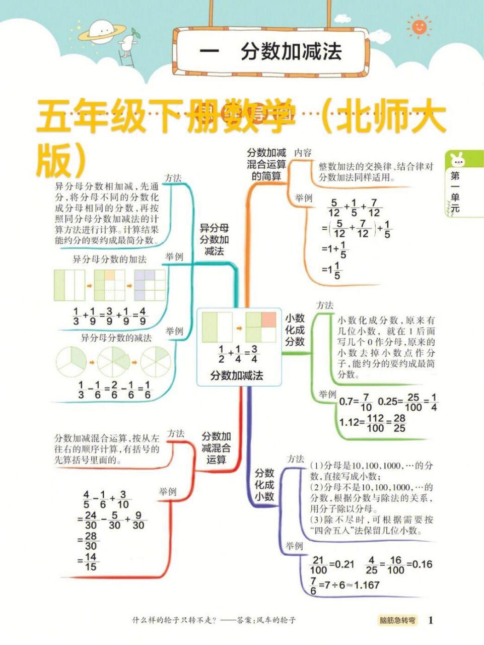 五年级下册数学单元知识点总结(思维导图)