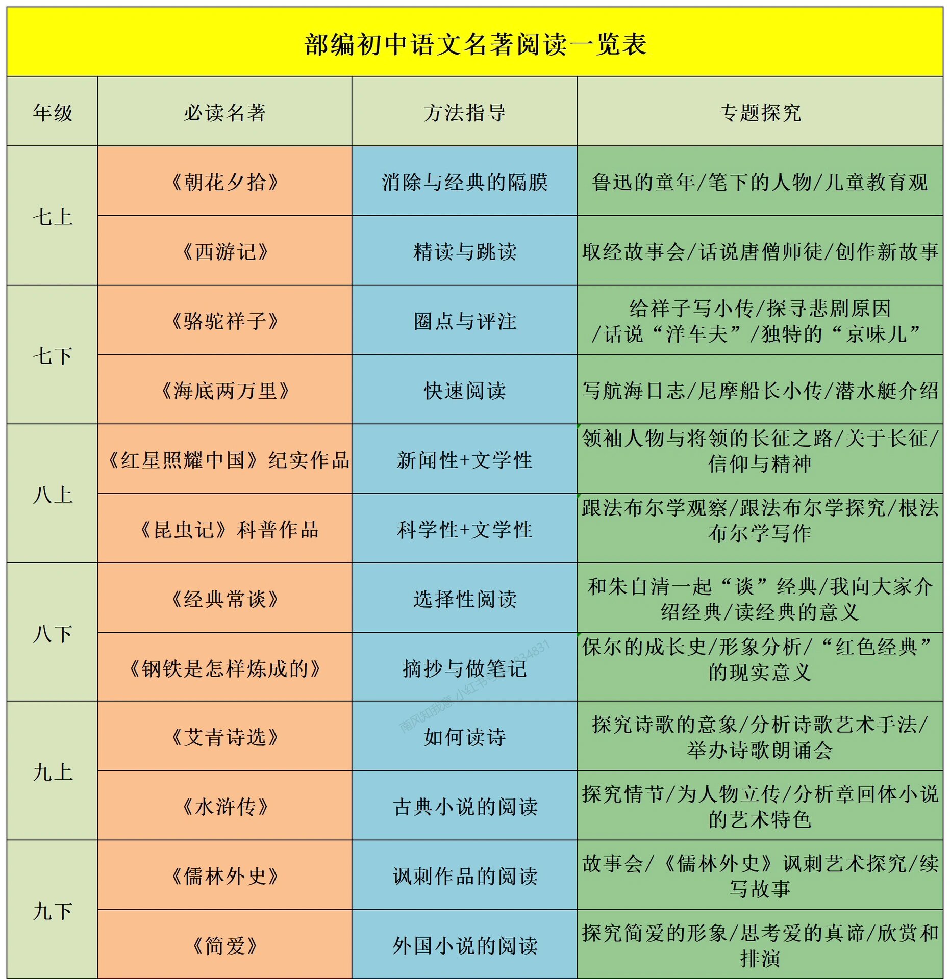 书单图片表格图片