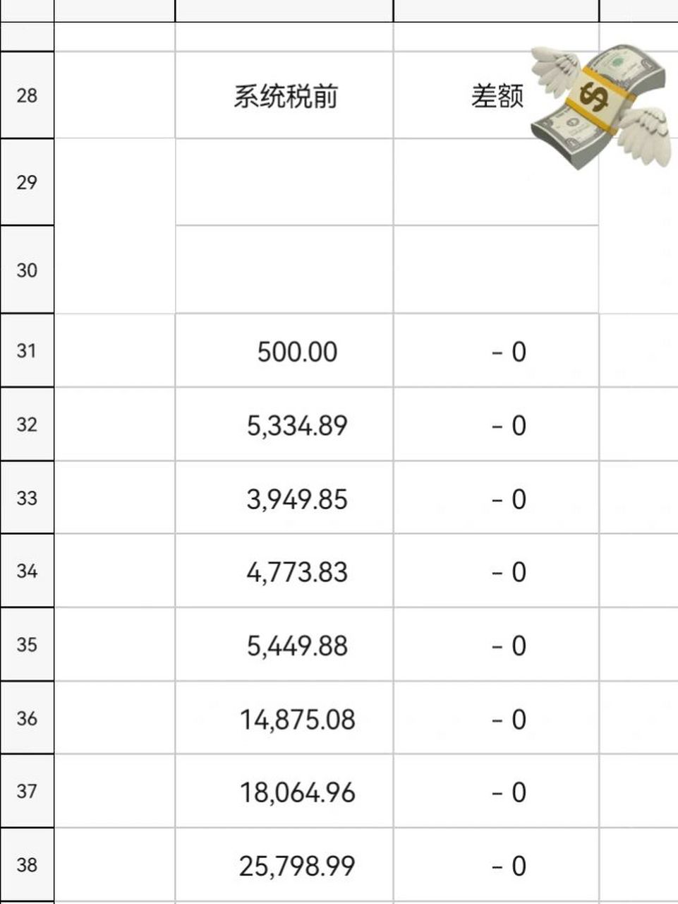 税前税后的差别🤦‍♀️ 都说疫情影响,经济形势不乐观,不敢