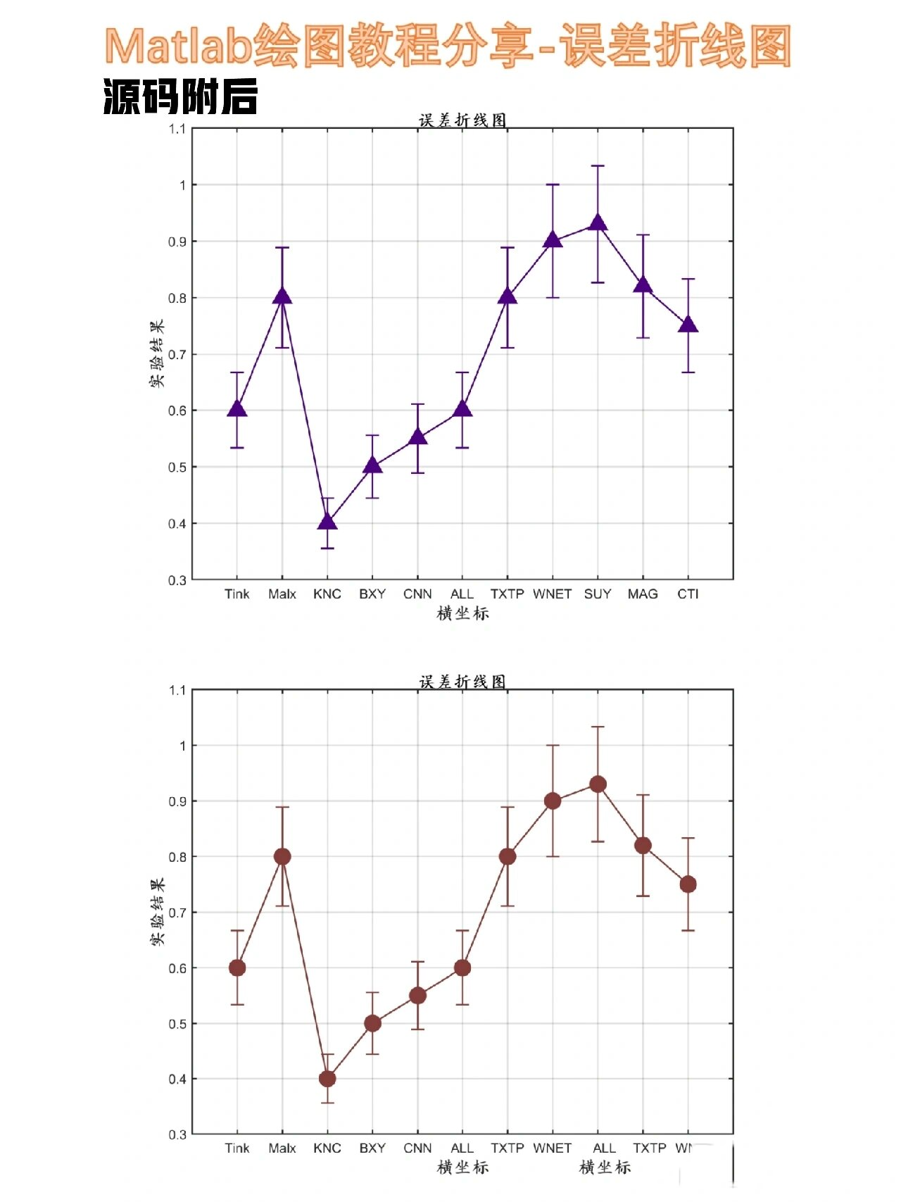 matlab画折线图图片