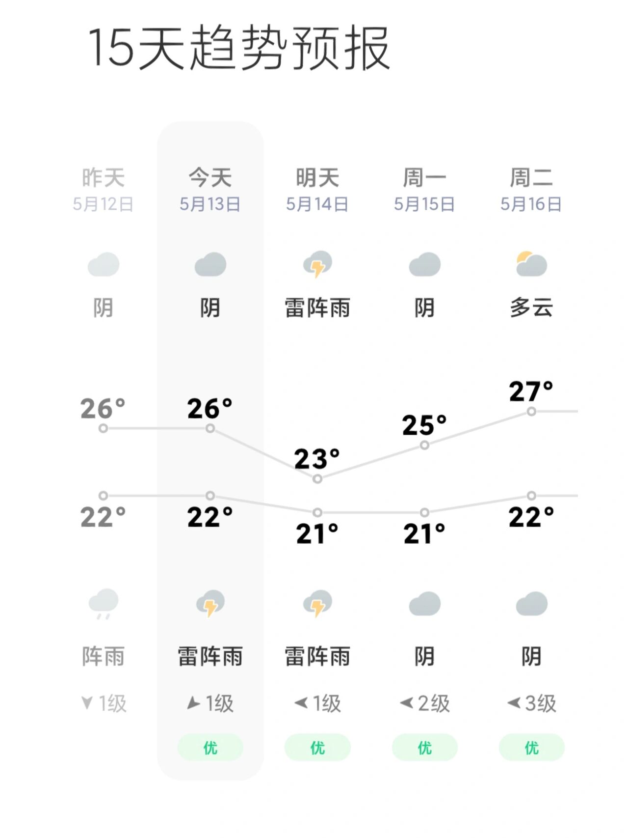 13 今日南澳岛天气9515 99广东·汕头·南澳岛天气多云,温度24