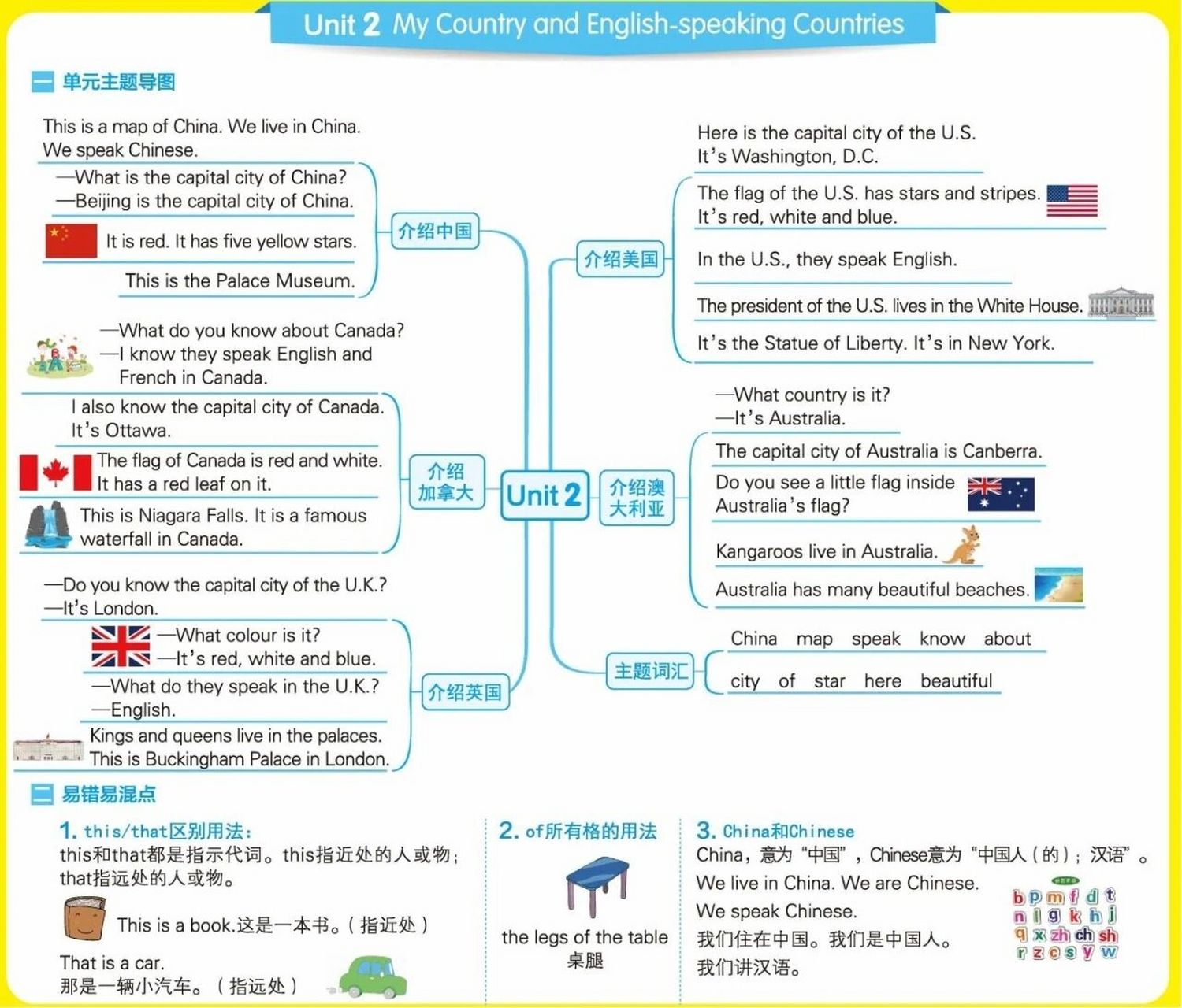 思维导图英语冀教版图片