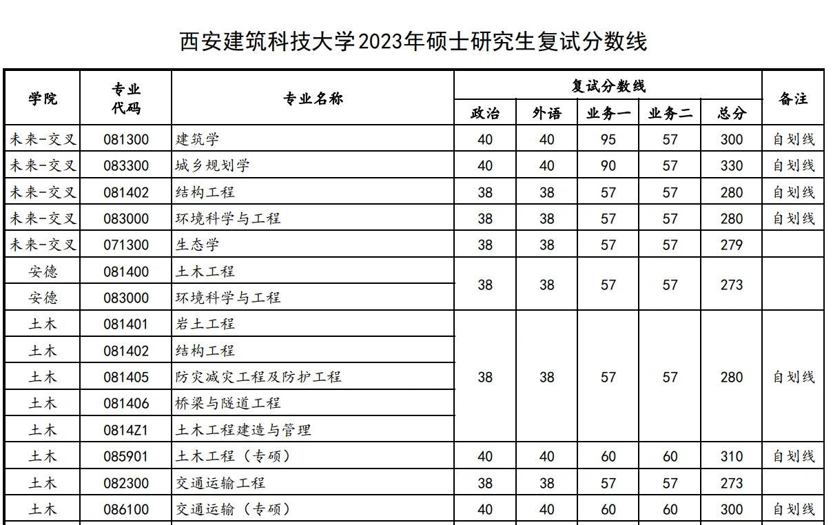 考情分享第二期西安建筑科技大学