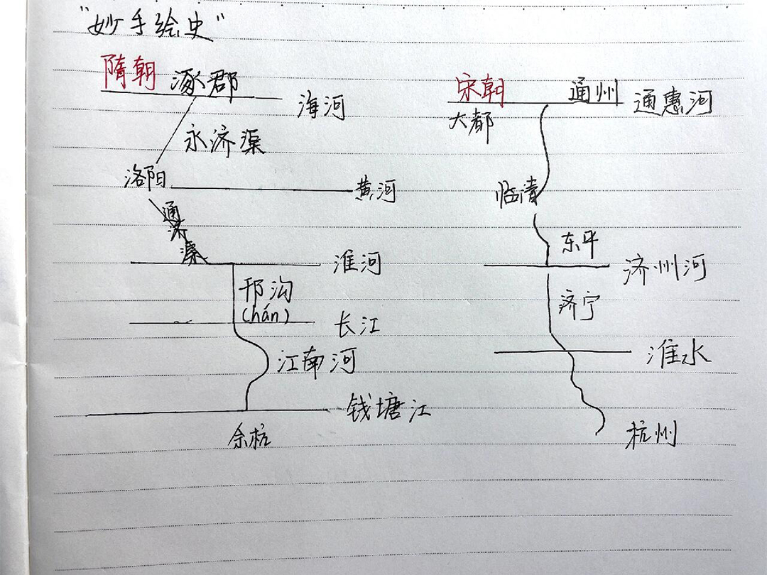 隋朝大运河五大水系图片