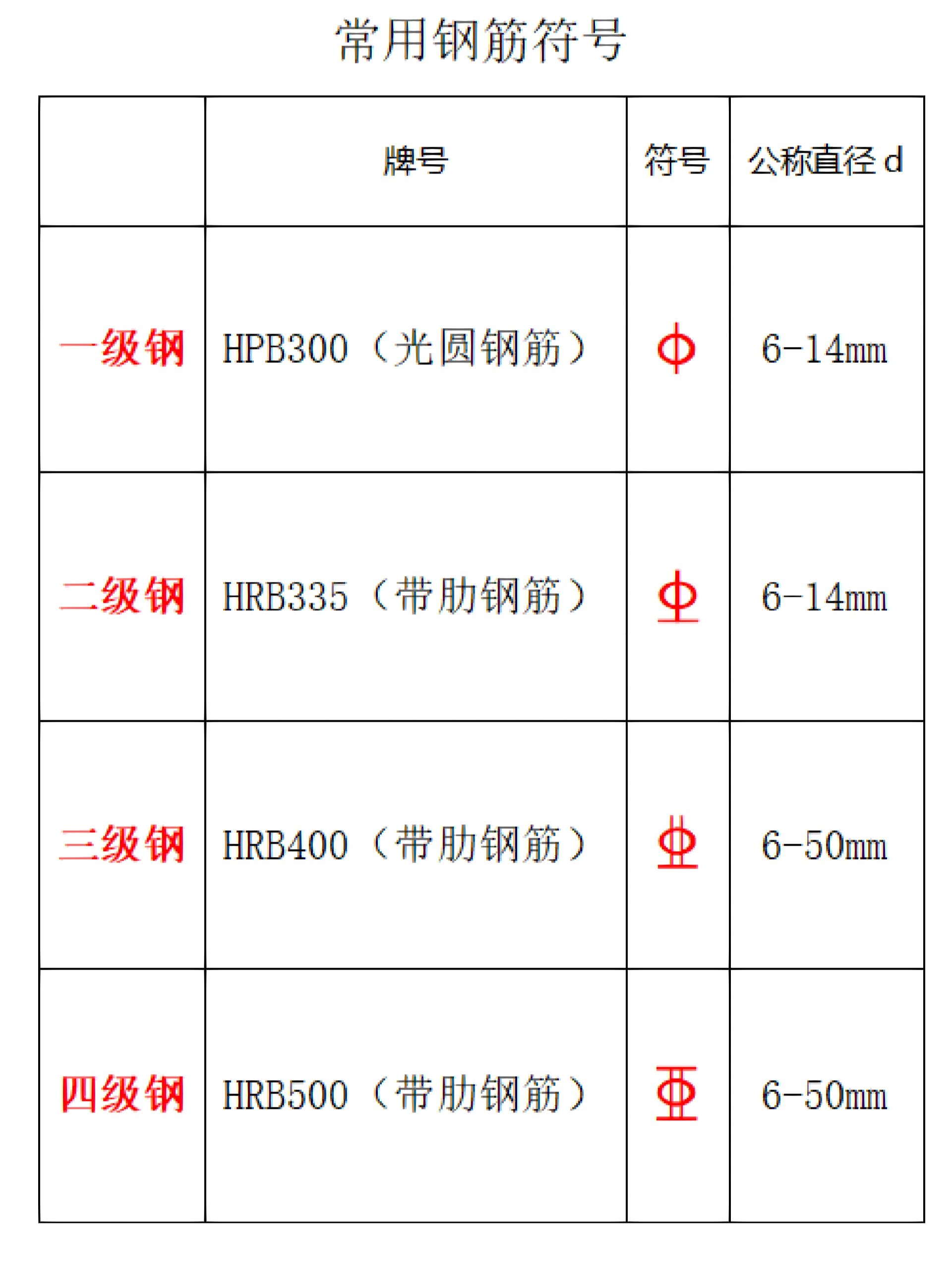 常见景观钢筋符号图片