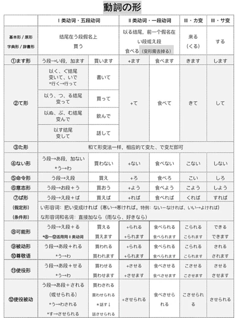 回旋支缩写图片