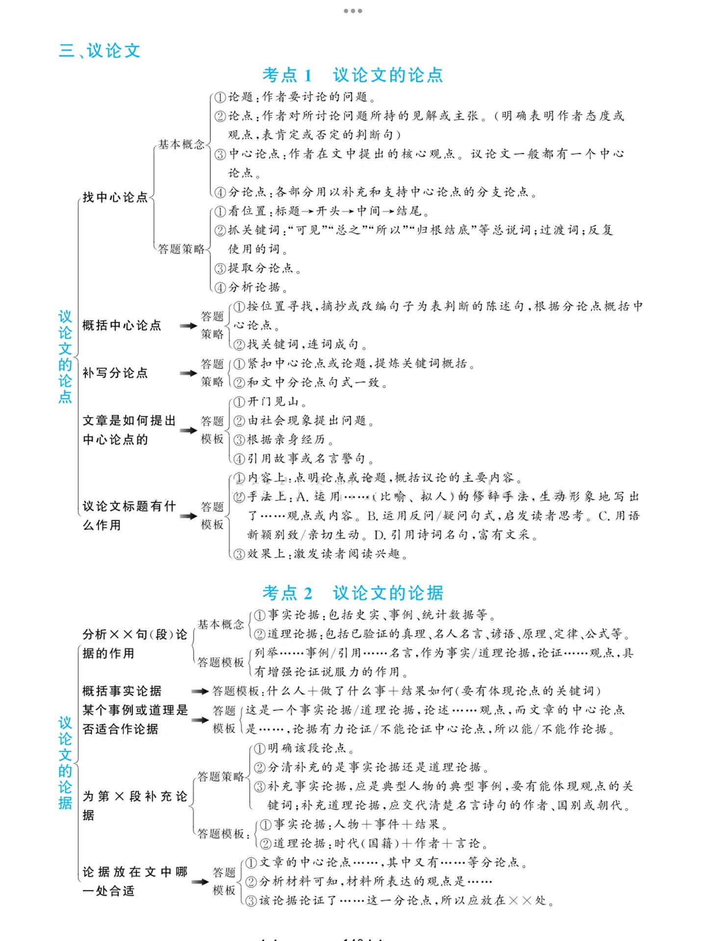 议论文格式模板示意图图片