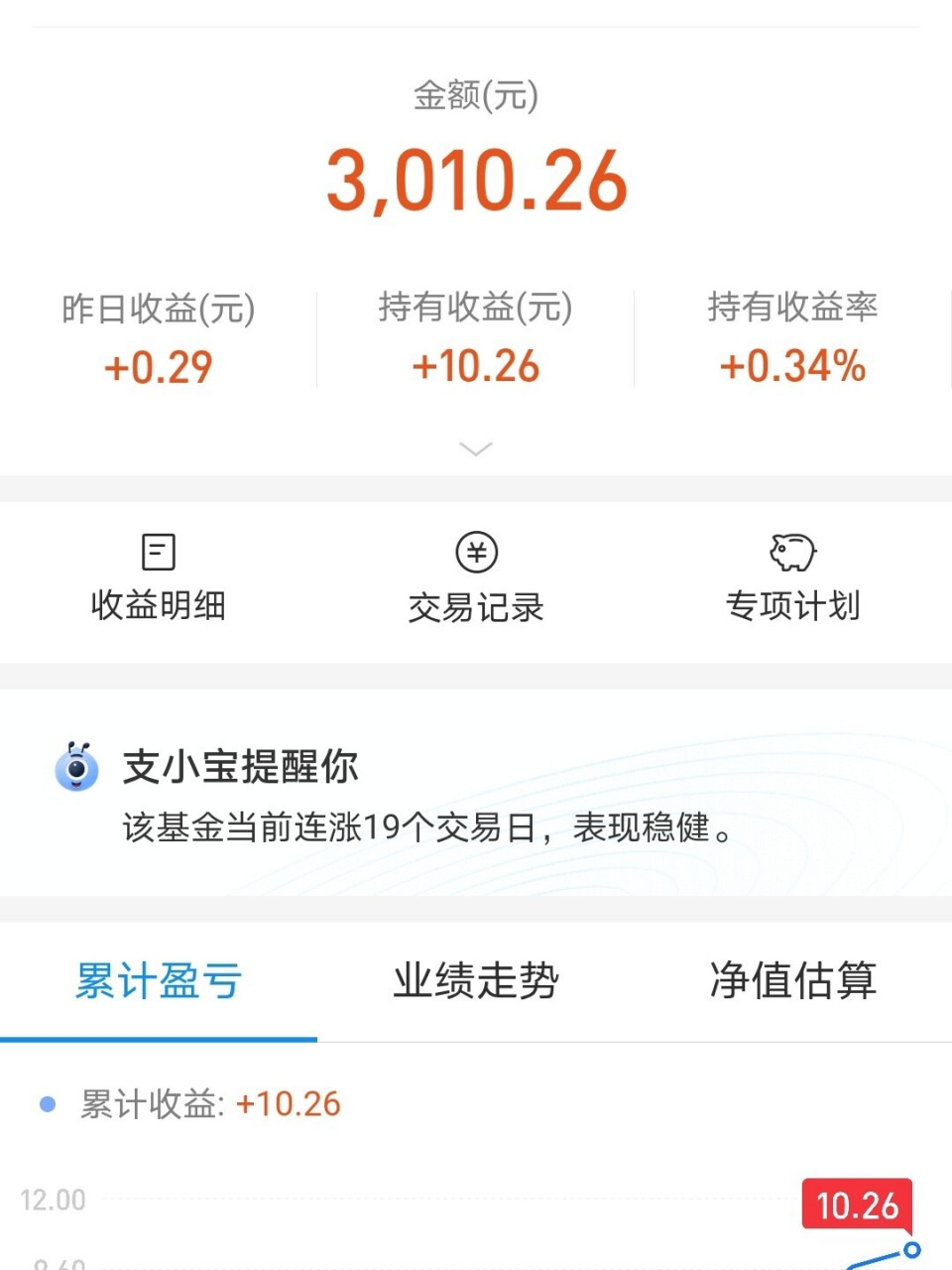 支付宝里的基金怎么卖出 有知道的吗?具体步骤是什么样子的