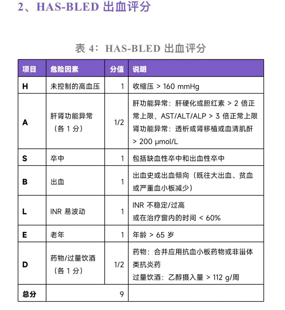 中医规培|房颤常用评分及治疗建议 轮转到心血管科啦 感觉好复杂啊