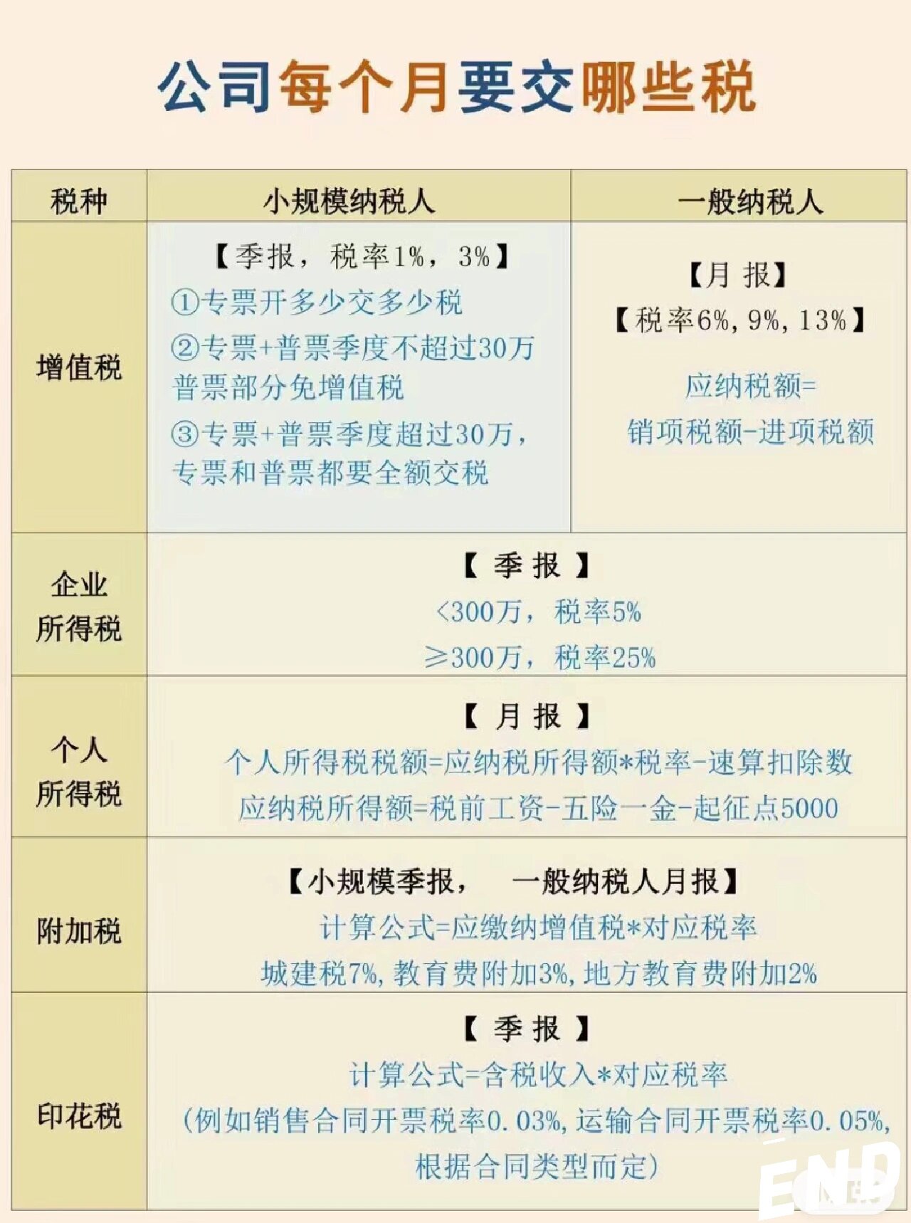 一分钟让你知道怎么交税 了解一下 小规模纳税人