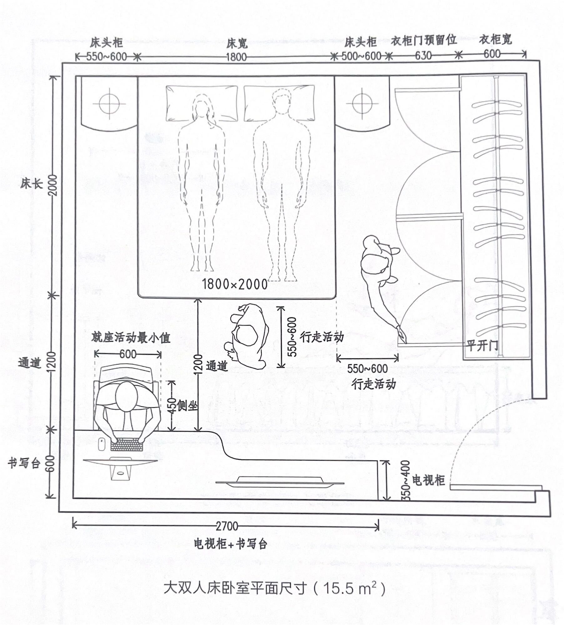 人体工程学