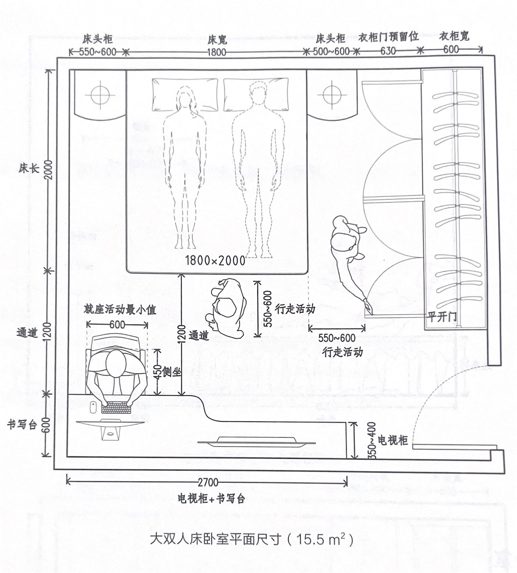 人体工程学|不同类型卧室面积尺寸参考