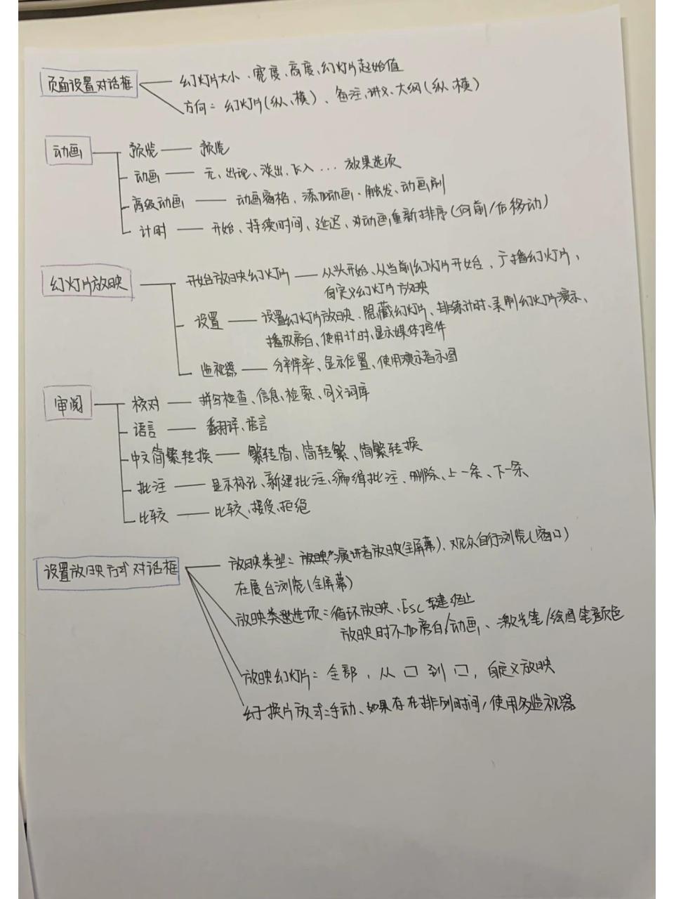 ppt2010动画选项卡图解图片