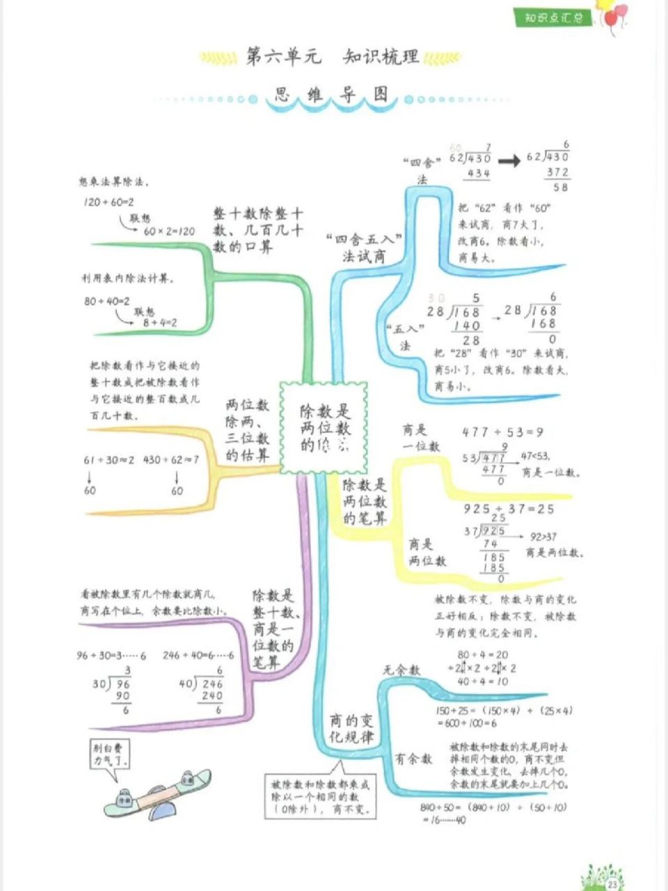 小学数学  四上《除数是两位数的除法》思维导图,帮你理清知识脉络,助