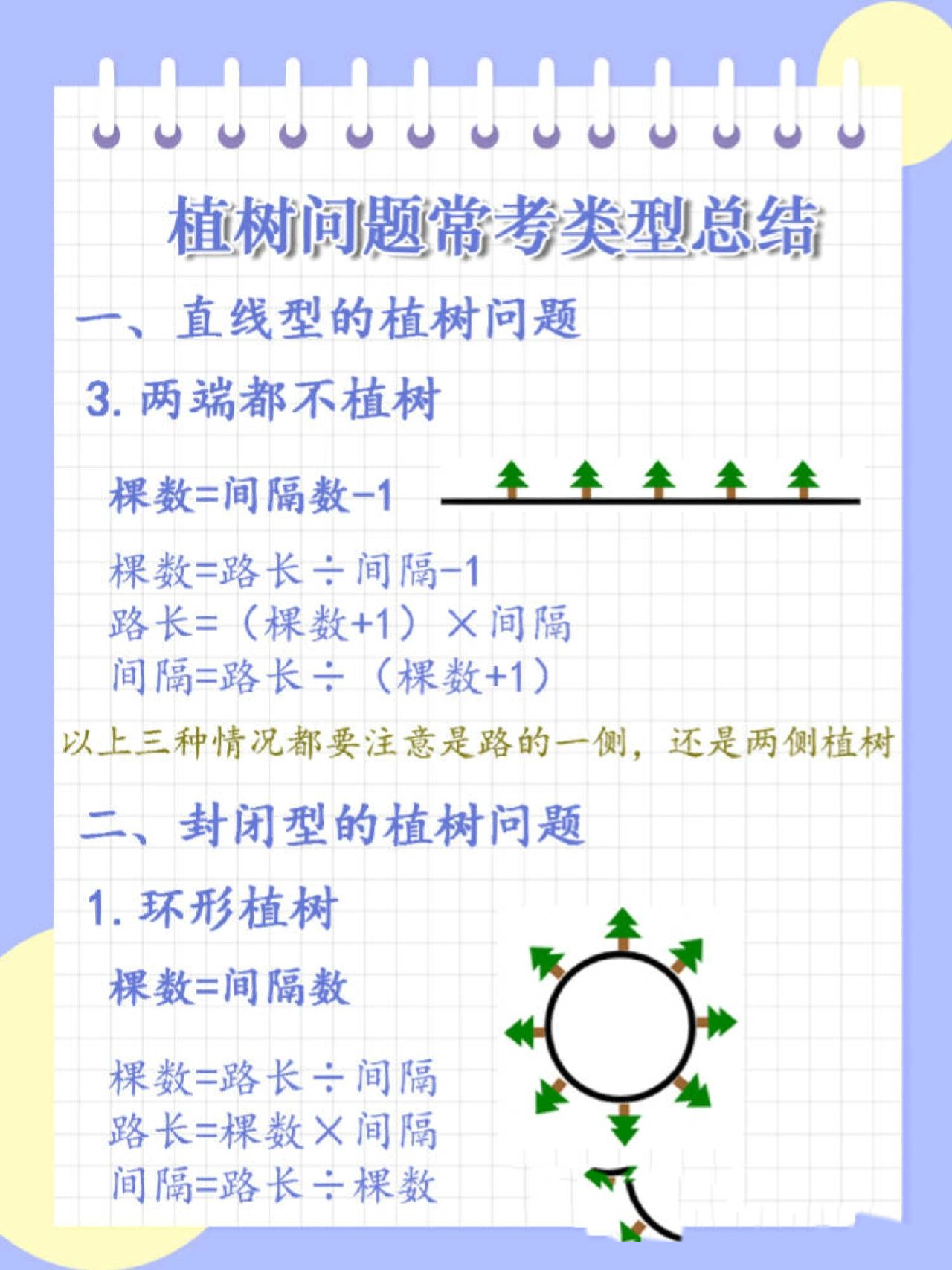 植树问题知识点公式总结