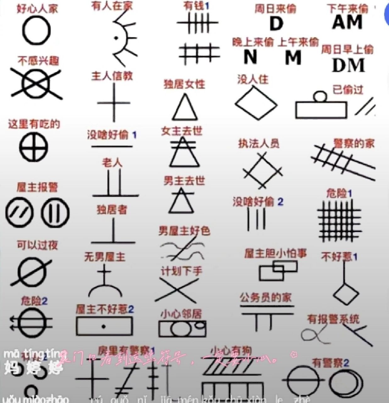注意看,家门口出现这些符号,一定要小心!