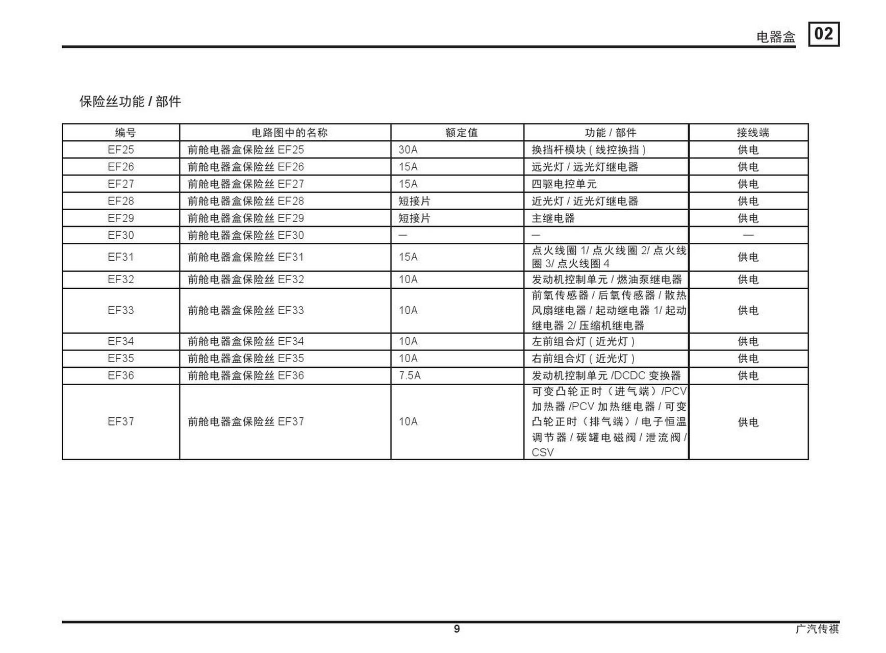 传祺gs8保险丝对照表图片