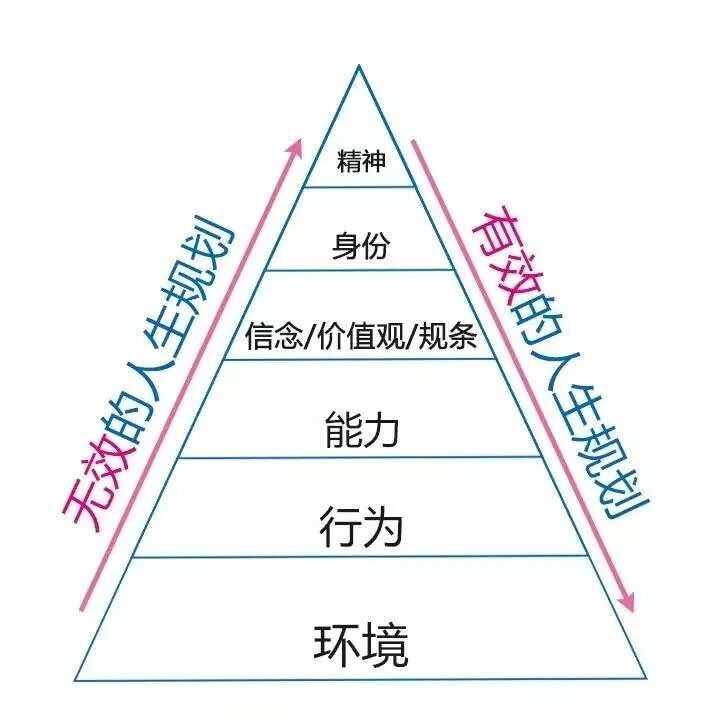 道法术器 金字塔图片