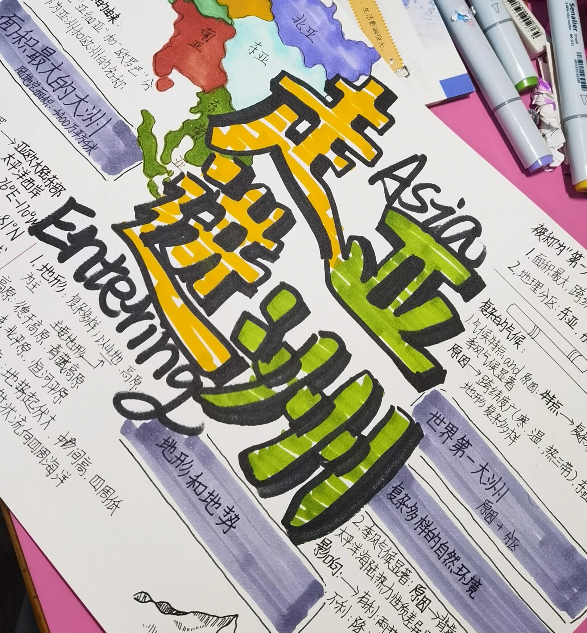 关于亚洲的手抄报