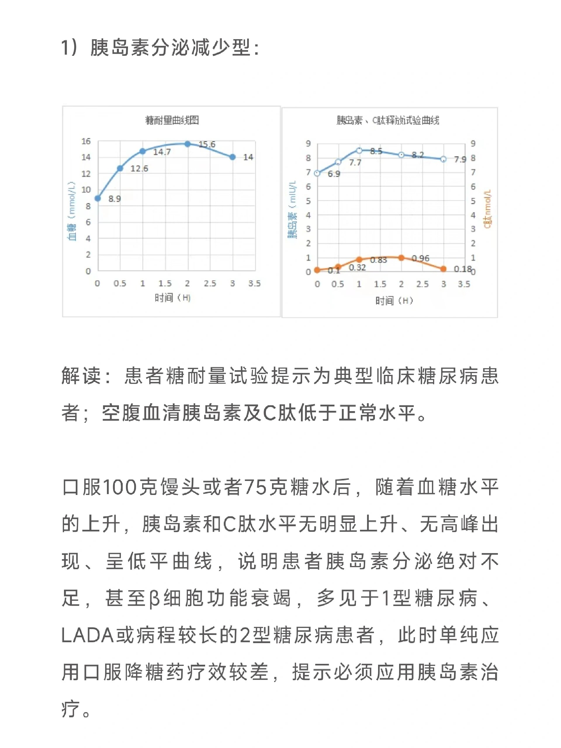 胰岛素释放试验图片