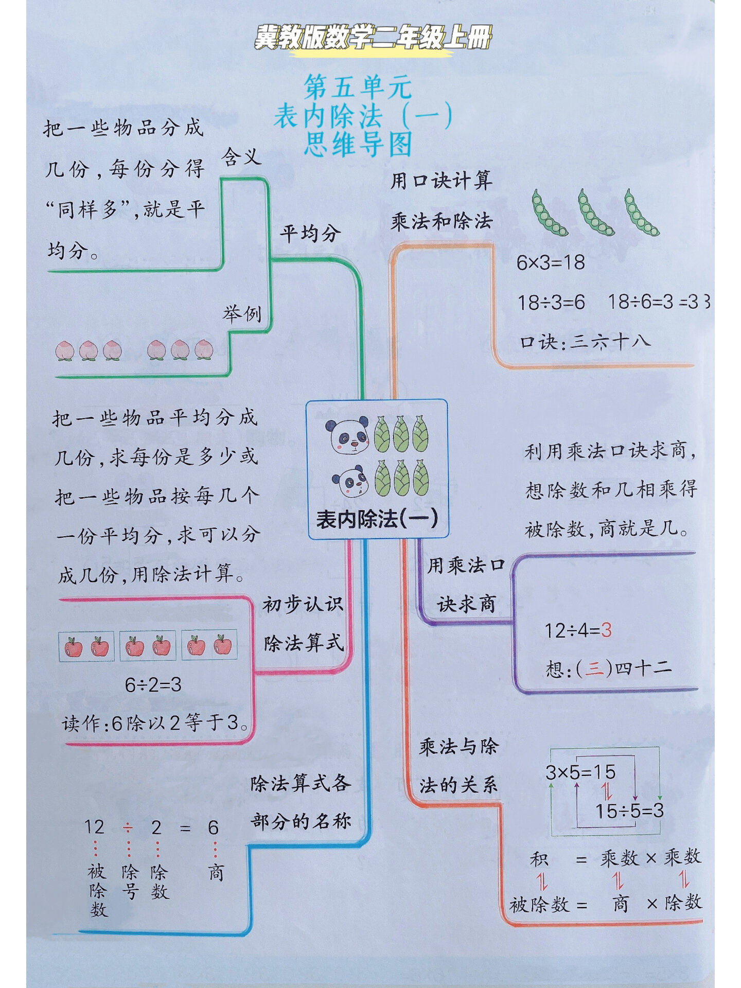 冀教版数学二年级上册 表内除法思维导图