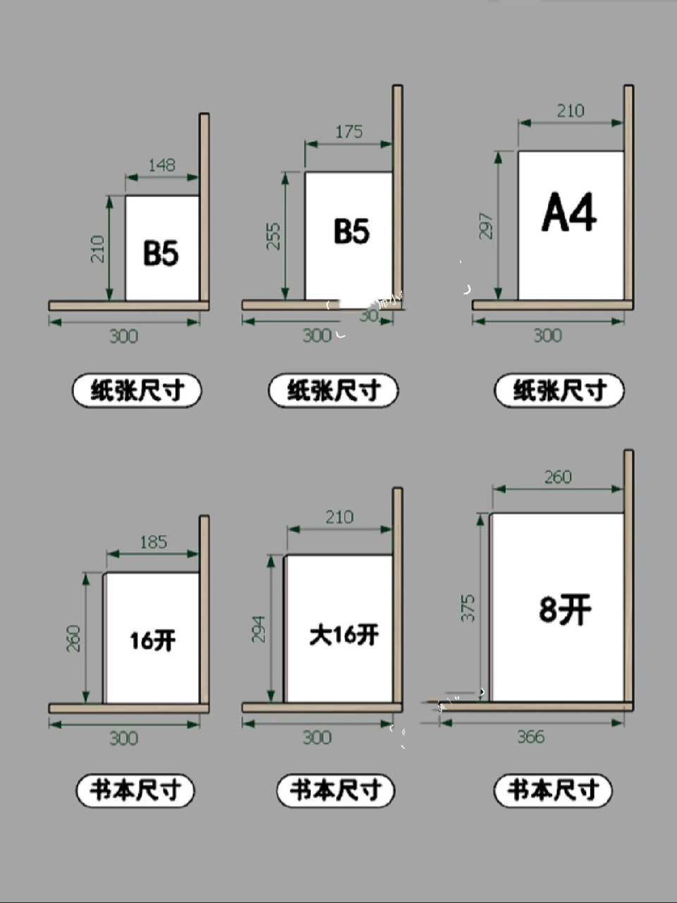 那么你们在设计书柜的时候有了解过这些书籍纸张的尺寸吗?