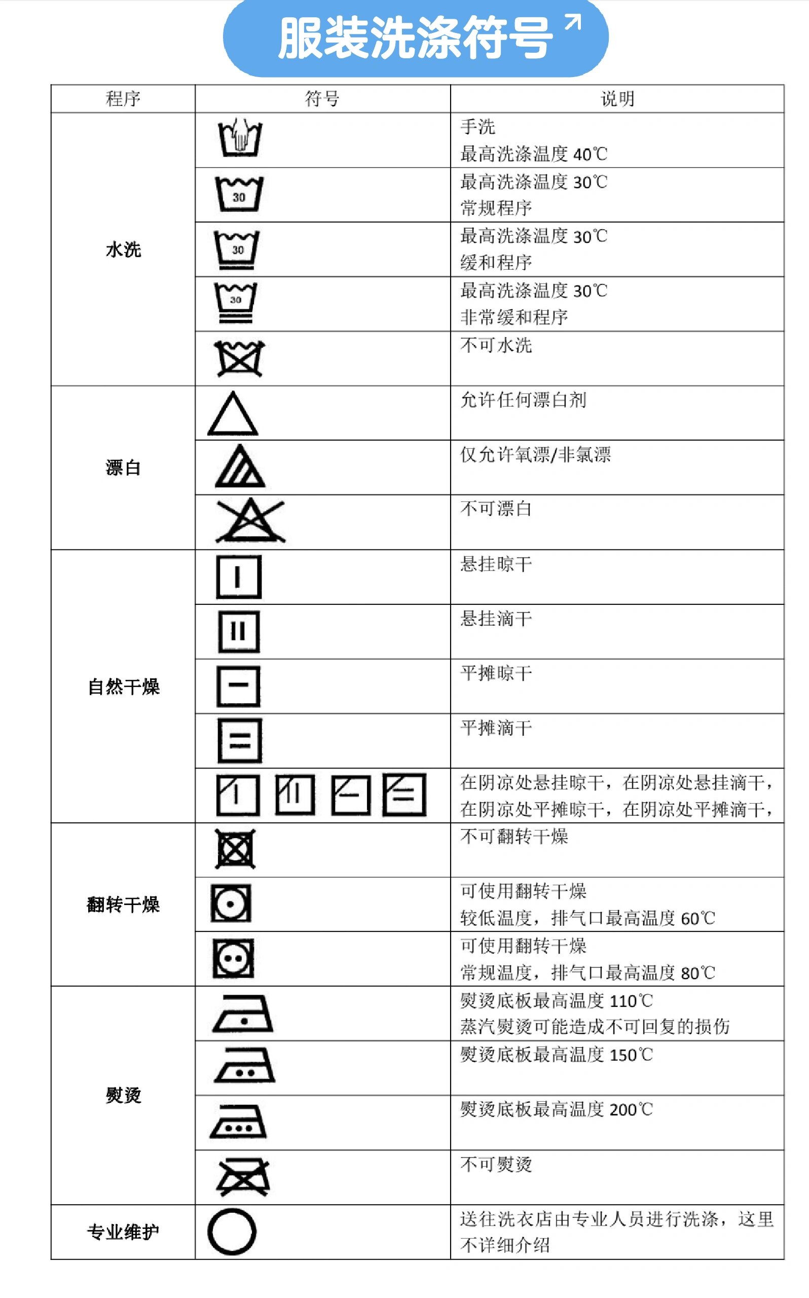 衣服不可机洗是什标志图片