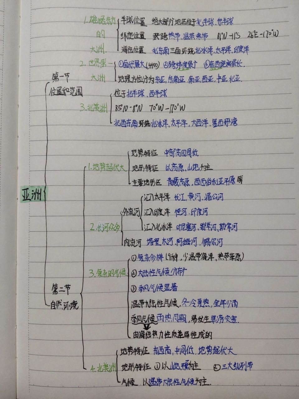 新鲜出炉的七下亚洲思维导图 第一次发这种笔记 做的不好见谅