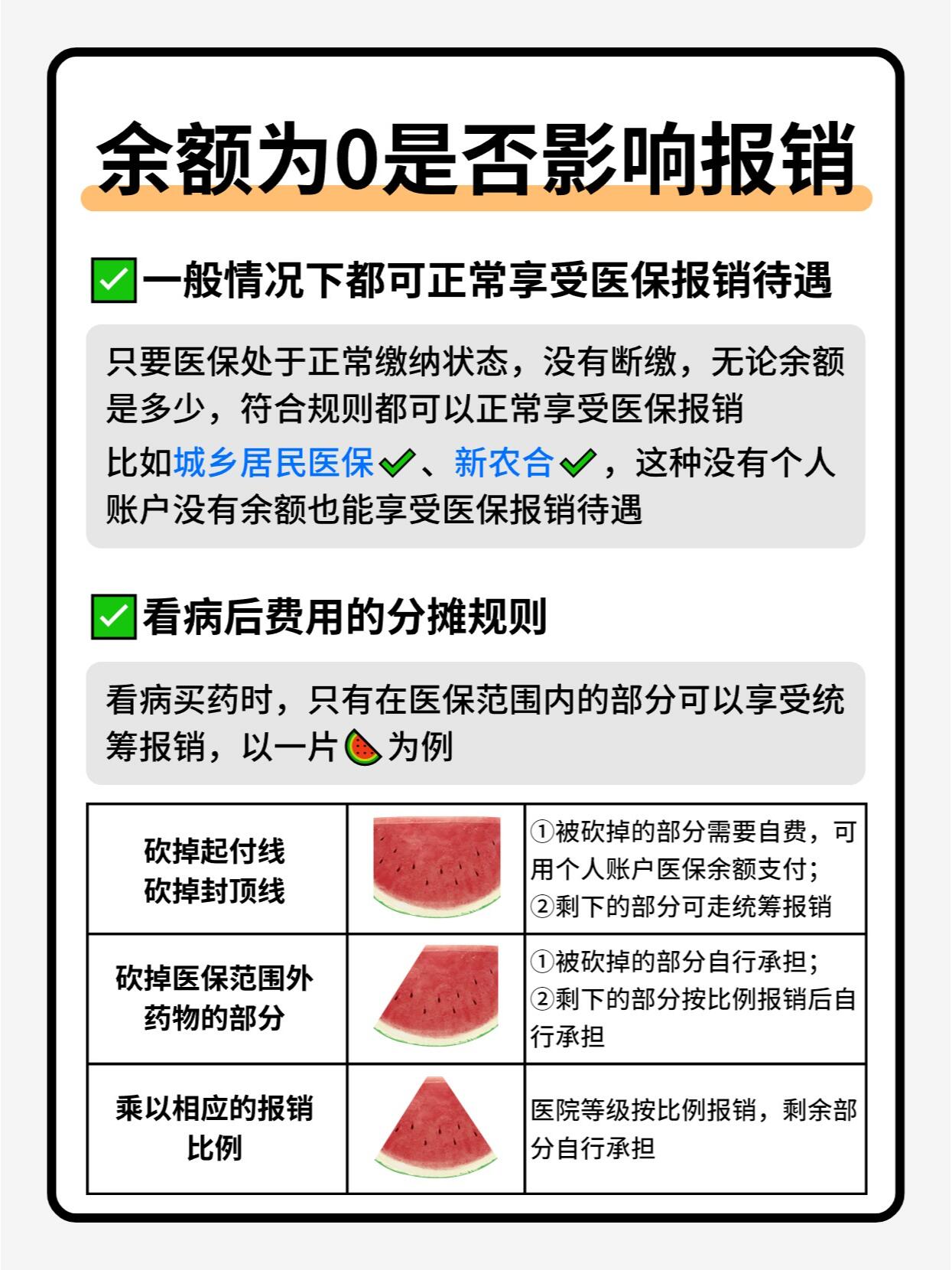 医保卡门诊怎么报销(成都儿童医保卡门诊怎么报销)