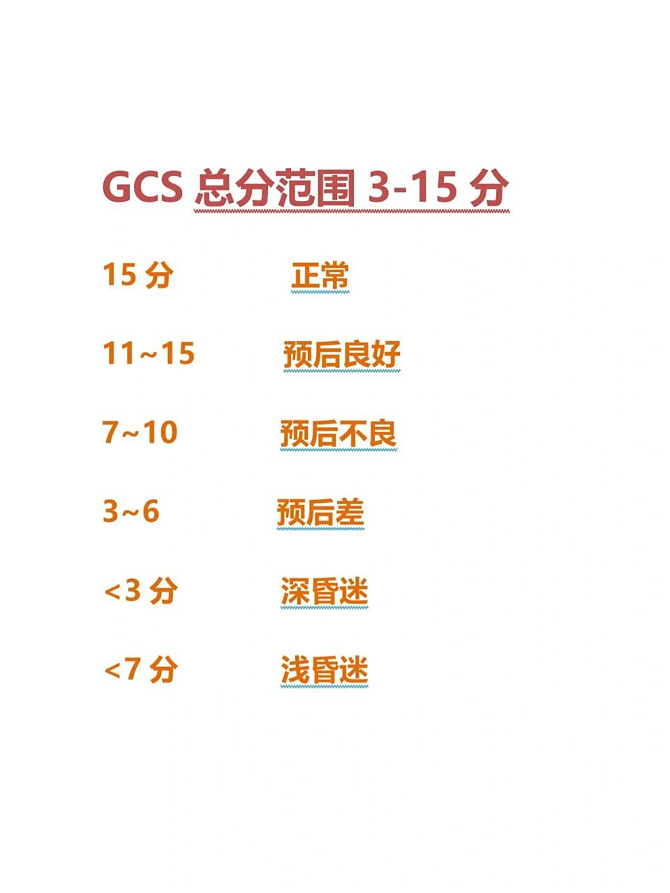 格拉斯哥评分表来啦 你们经常混淆的深昏迷,浅昏迷记住数值,秒秒钟