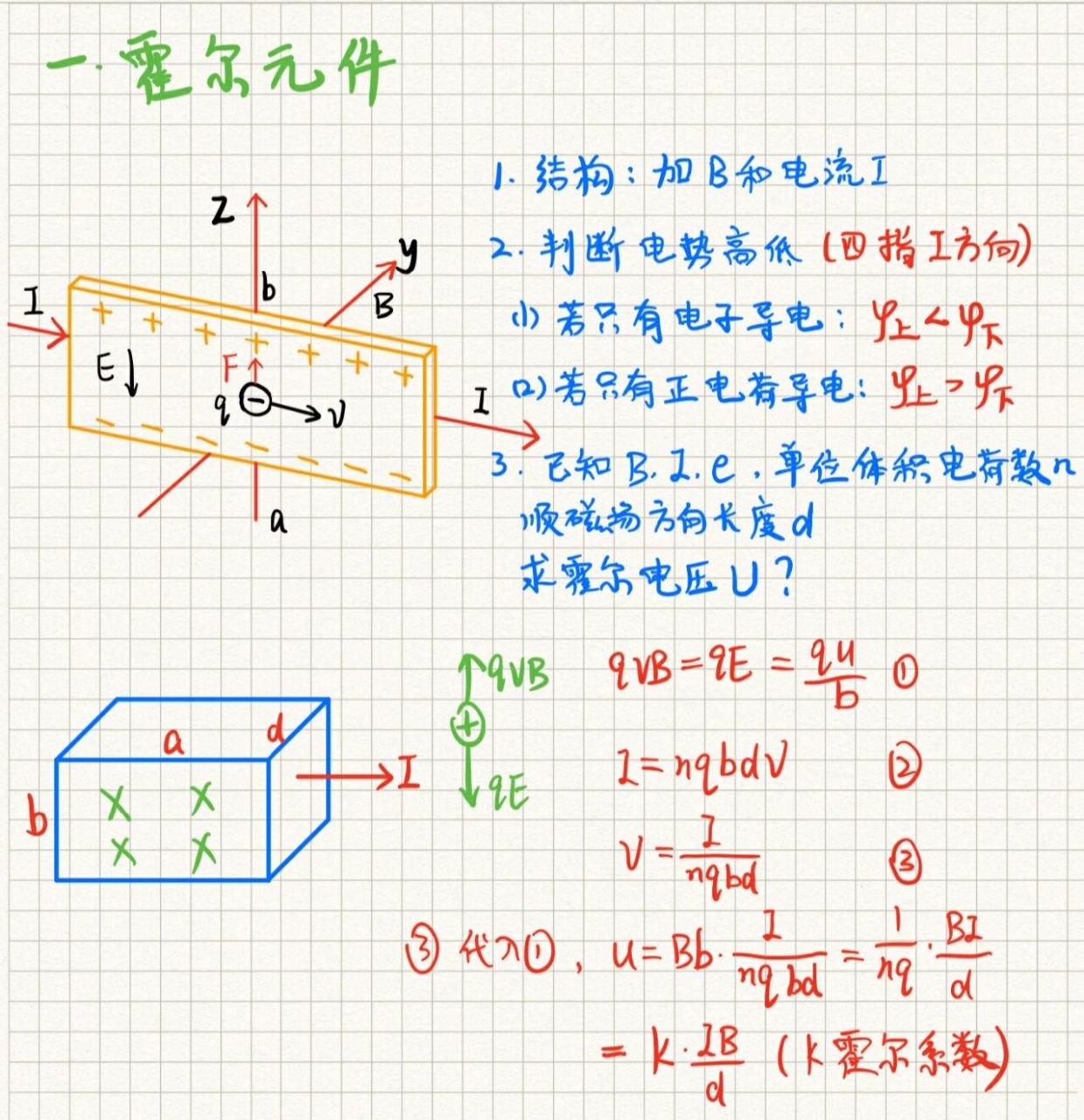 高中物理发电机原理图图片