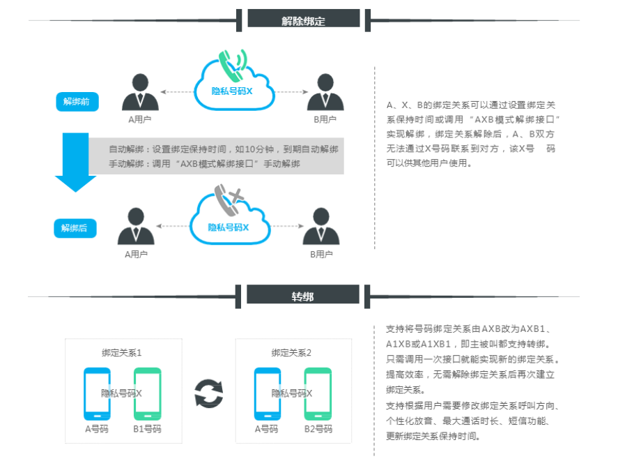 隐私小号没有取件码怎么办理呢