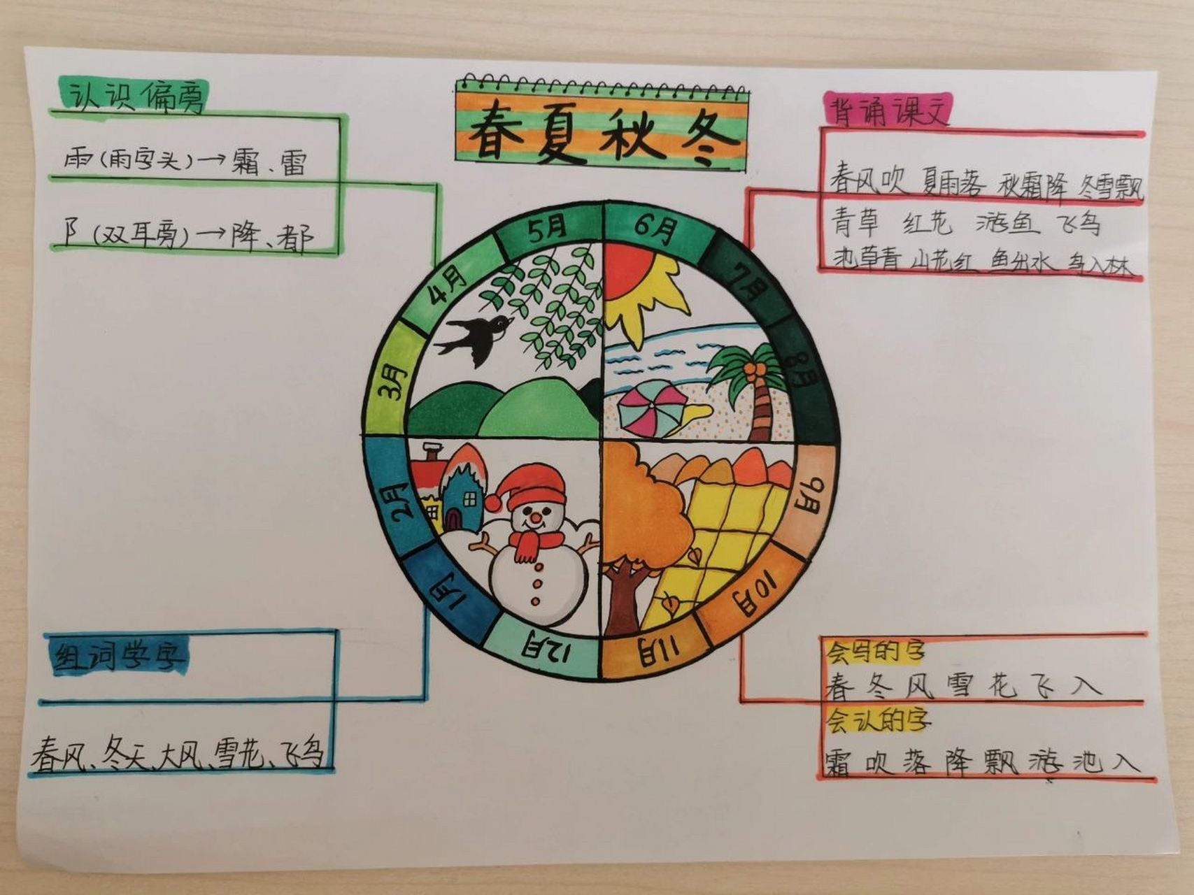 一年级下《春夏秋冬》思维导图