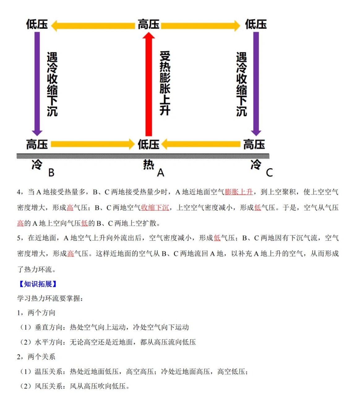 热力环流题目图片