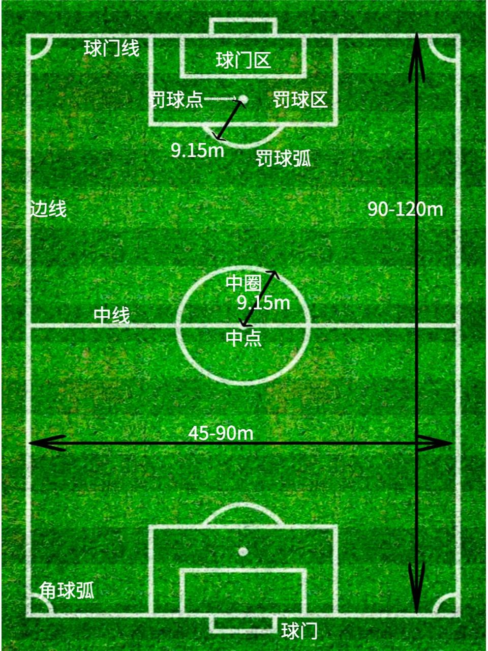 足球球场位置名称图解图片