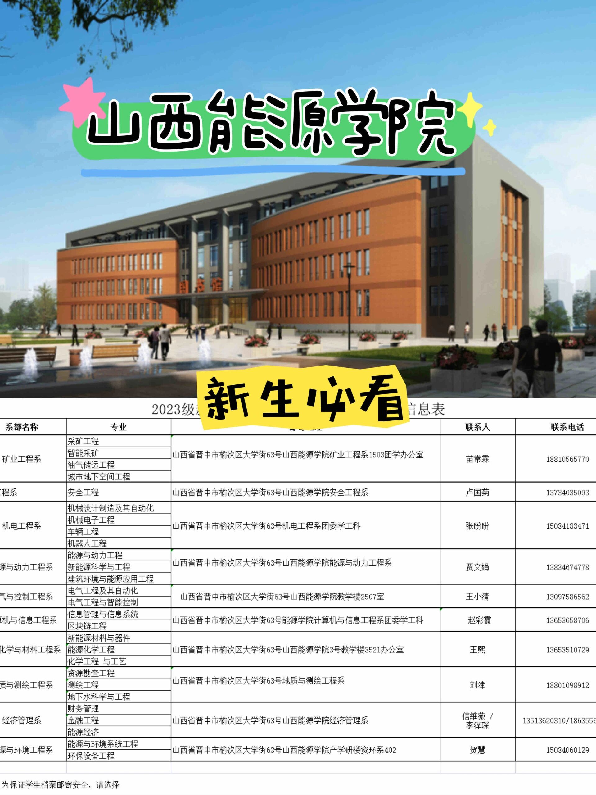 山西能源学院平面图图片