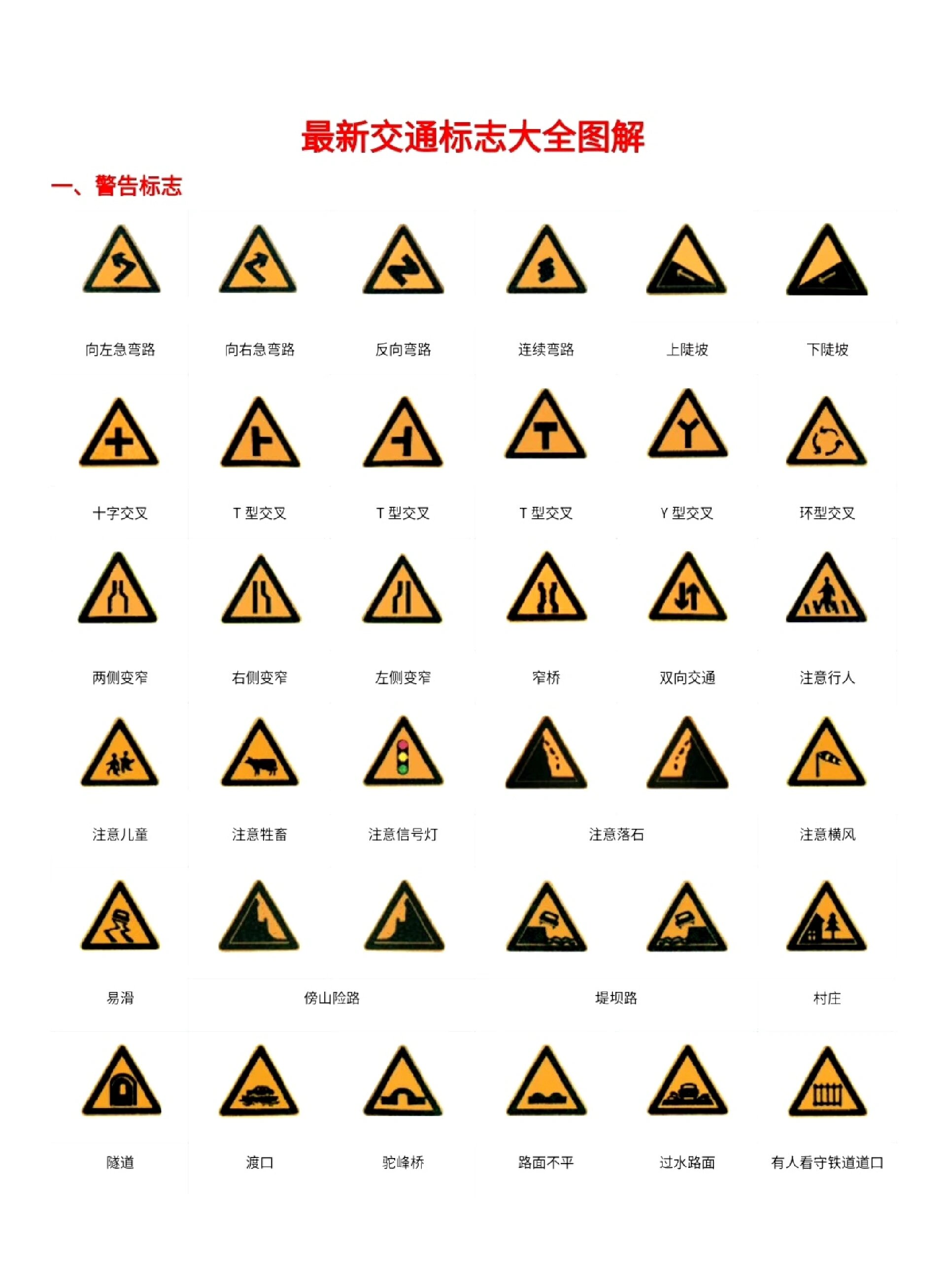 交通标志图解单个图片