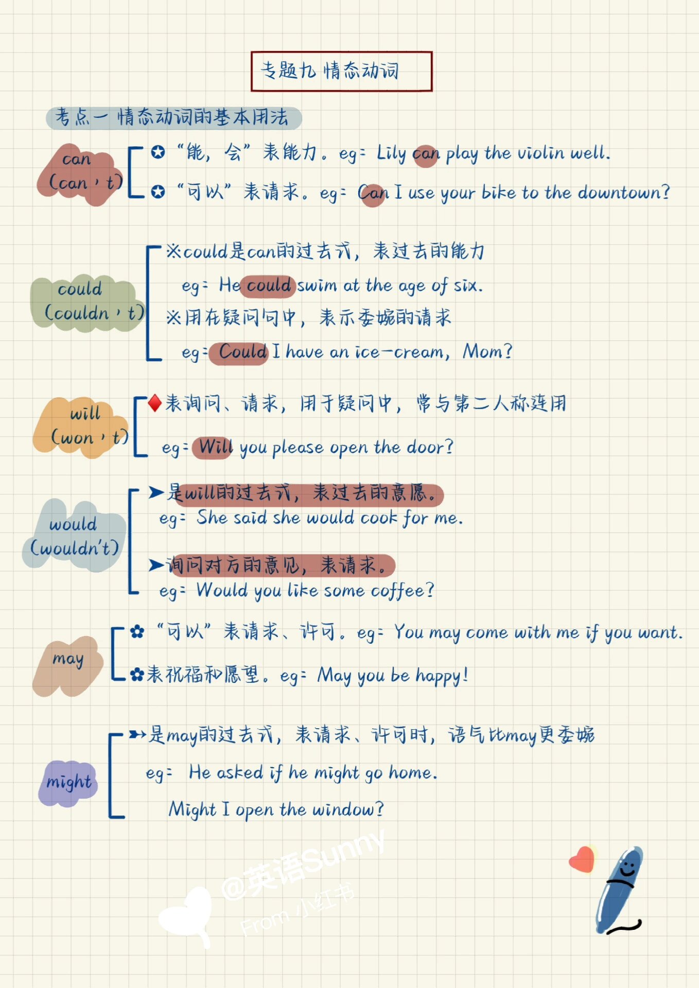 75英语语法笔记:情态动词基本用法和表推测